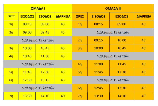 Τρία τα διαλείμματα στο Γυμνάσιο και Λύκειο. Δείτε αναλυτικά.